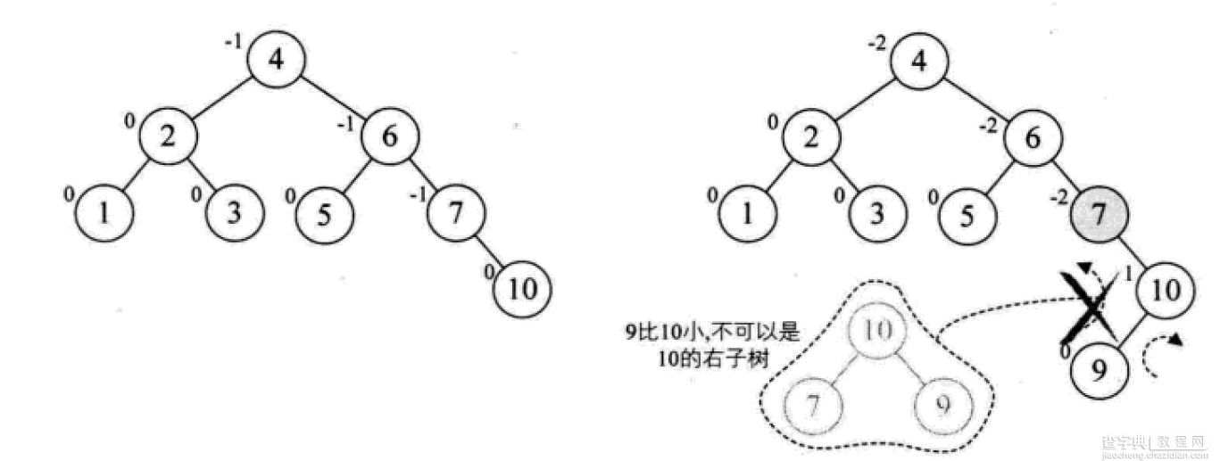 详解常用查找数据结构及算法（Python实现）10