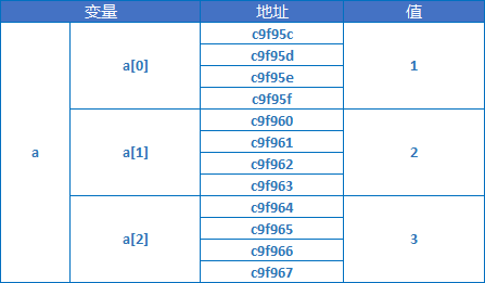 IOS开发之路--C语言数组和字符串1