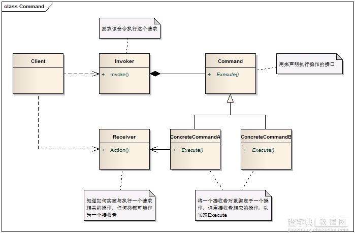 详解设计模式中的Command命令模式及相关C++实现1