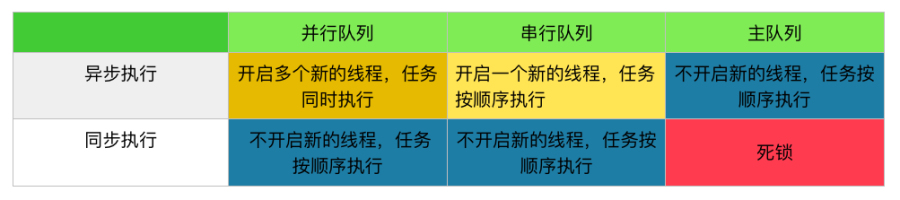 iOS-GCD使用详解及实例解析3