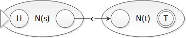 C#词法分析器之构造NFA详解4