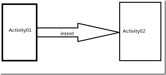 Android的activity学习笔记4