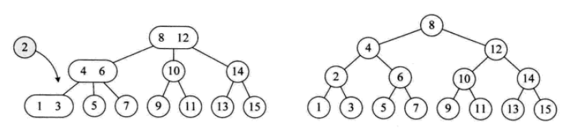 详解常用查找数据结构及算法（Python实现）17