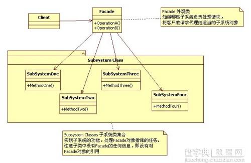 实例解析设计模式中的外观模式在iOS App开发中的运用1