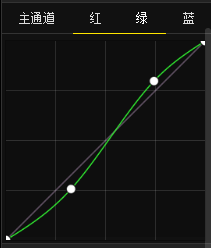 绿色风景照片PS后期系统全面的修图知识分享10