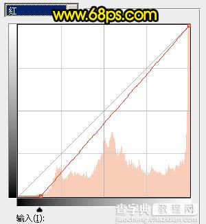 Photoshop调出暗调霞光色水边的古镇图片22