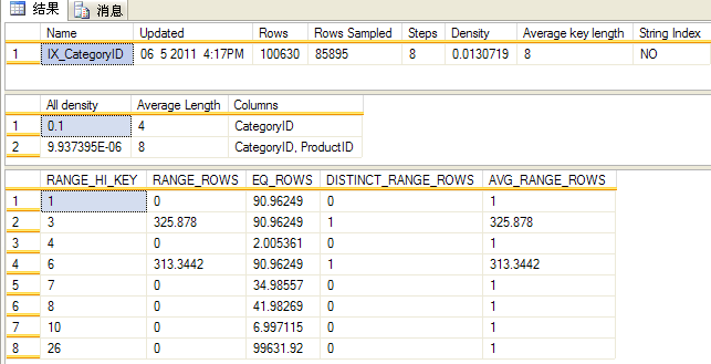 深入分析SqlServer查询计划6