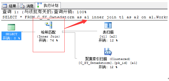 总结SQL执行进展优化方法6