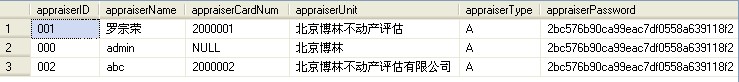 SQL Server 交叉表查询 case2