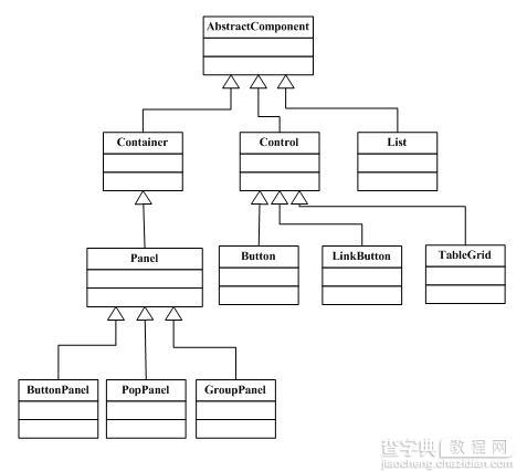 PHP 组件化编程技巧1