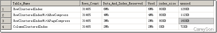 揭秘SQL Server 2014有哪些新特性(3)-可更新列存储聚集索引7