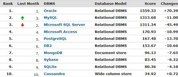 Mysql的基础使用之MariaDB安装方法详解1