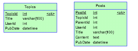 php discuz 主题表和回帖表的设计2