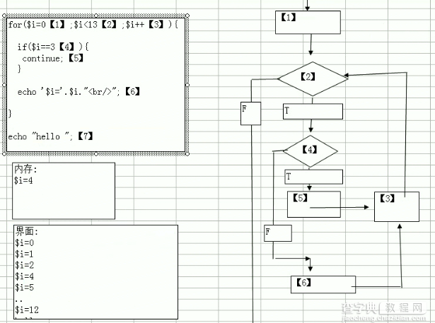 PHP循环结构实例讲解6