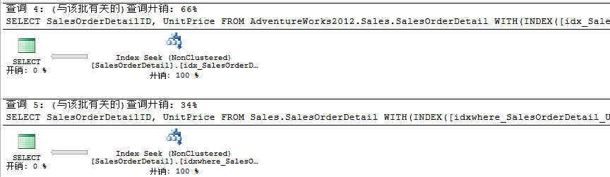 详解SQL Server的聚焦过滤索引3