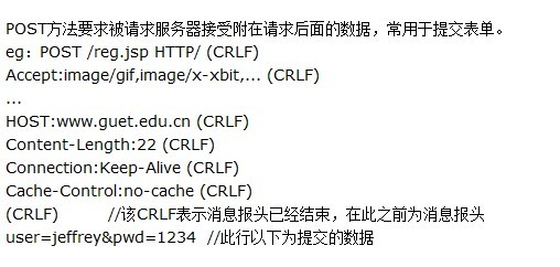 windows 中 rn 区别于 类unix中的n 疑问理解(crlf回车换行)1