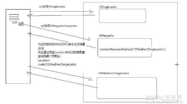 值得收藏的asp.net基础学习笔记10