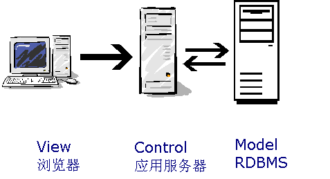 [PHP]模板引擎Smarty深入浅出介绍1