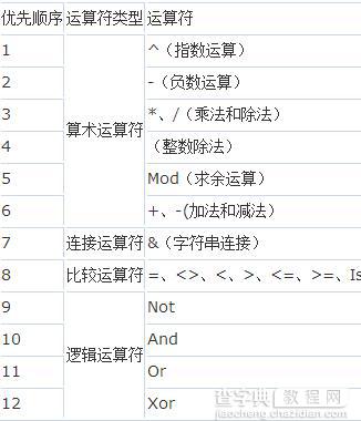 ASP基础知识VBScript基本元素讲解6