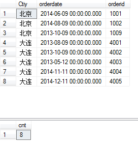 总结下sqlserver group by 的用法4