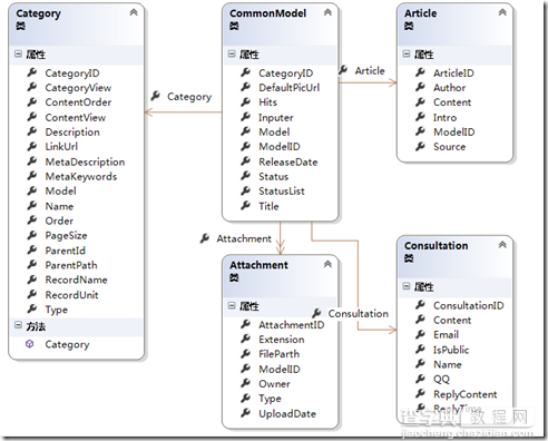 ASP.NET MVC5网站开发咨询管理的架构（十一）2