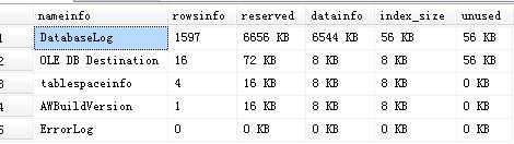 关于查看MSSQL 数据库 用户每个表 占用的空间大小1