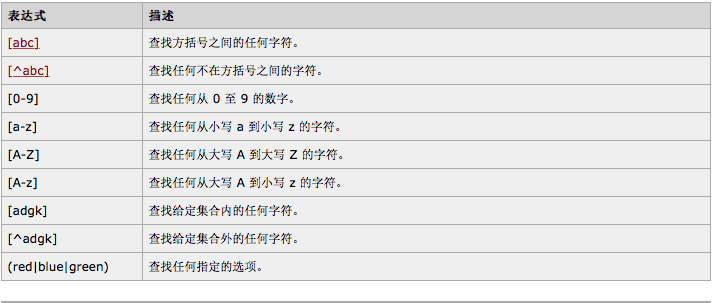 深入理解正则表达式语法知识1