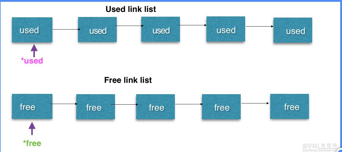 MySQL MEM_ROOT详解及实例代码1