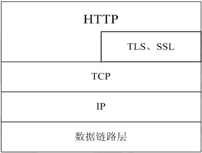 http协议详解(超详细)1