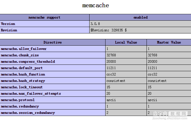 windows下安装php的memcache模块的方法5