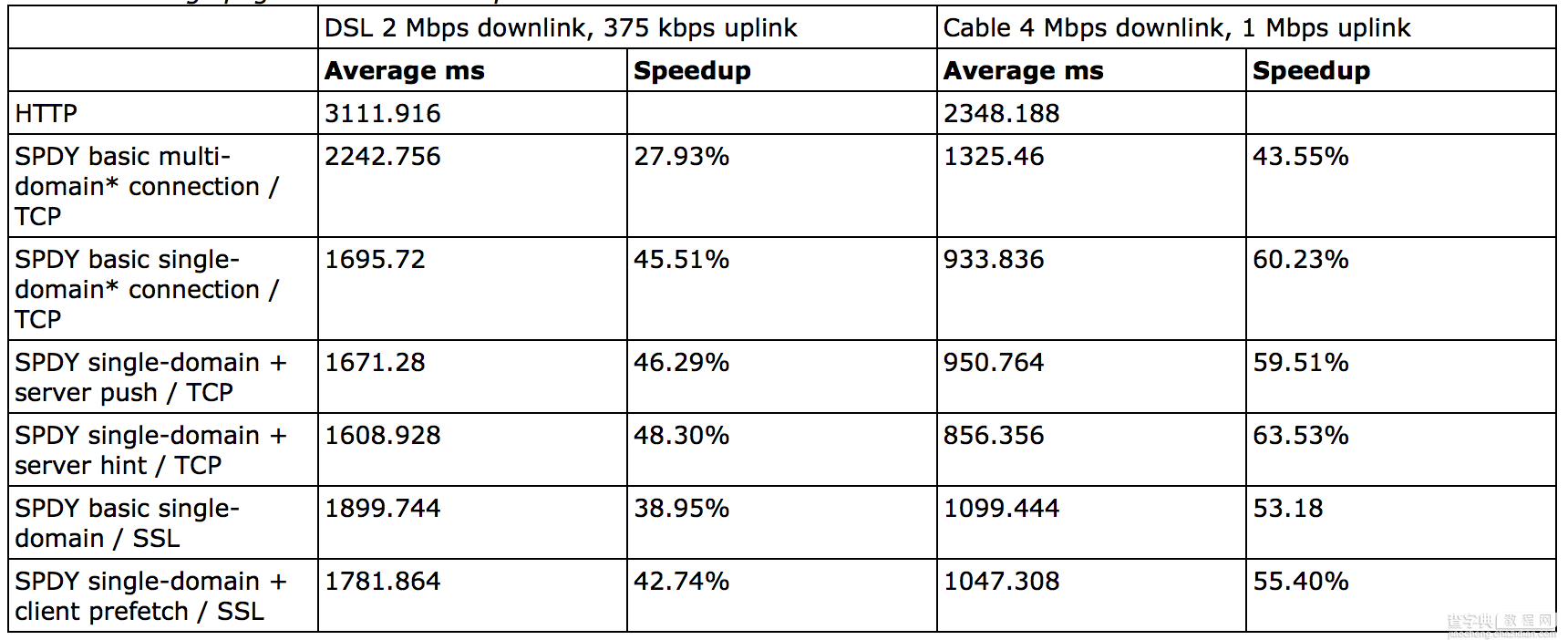 HTTP 2.0 详细介绍7