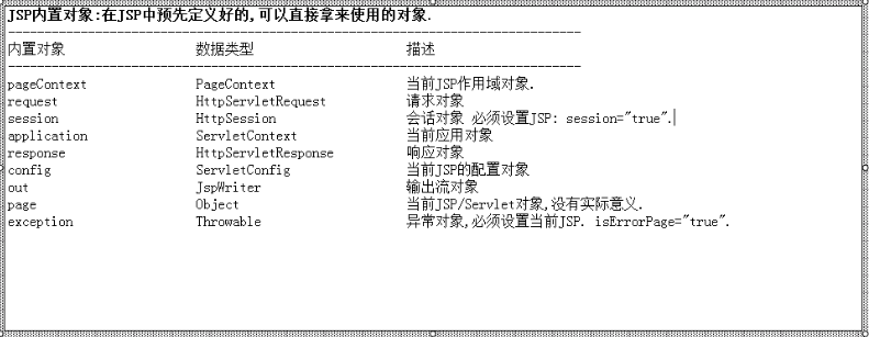 浅析JSP的9大内置对象和4大作用域对象1