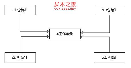 关于DDD:管理"工作单元实例"的两种模式的使用方法2