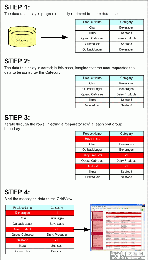 在ASP.NET 2.0中操作数据之二十七：创建自定义排序用户界面3