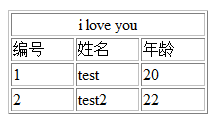 通过table标签,PHP输出EXCEL的实现方法1