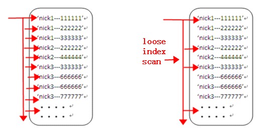 分析MySQL中优化distinct的技巧1