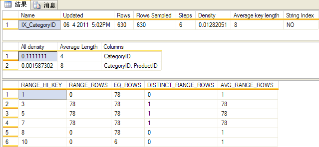 深入分析SqlServer查询计划4