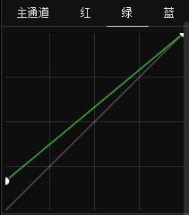 绿色风景照片PS后期系统全面的修图知识分享12