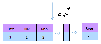 mysql性能优化之索引优化5