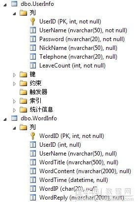 简单触发器的使用 献给SQL初学者1