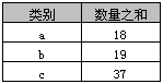 详解SQL中Group By的用法2