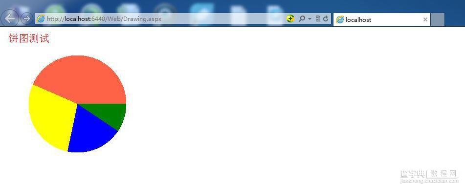 ASP.Net页面生成饼图实例1