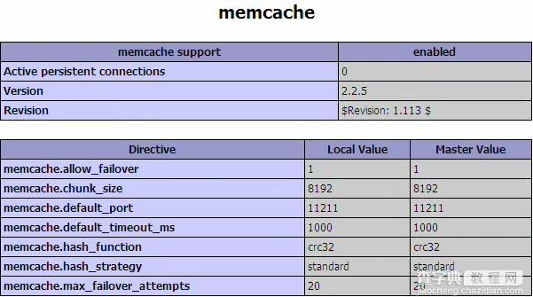 PHP MemCached高级缓存配置图文教程6