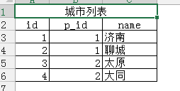 通过table标签,PHP输出EXCEL的实现方法2