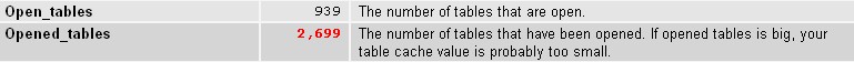 mysql优化的重要参数 key_buffer_size table_cache3