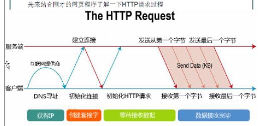 值得收藏的asp.net基础学习笔记3