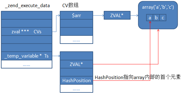 深入解析php中的foreach问题3