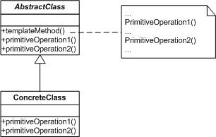 学习php设计模式 php实现模板方法模式1