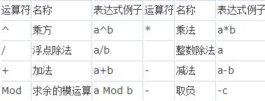 ASP基础知识VBScript基本元素讲解2