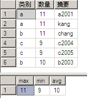 详解SQL中Group By的用法7